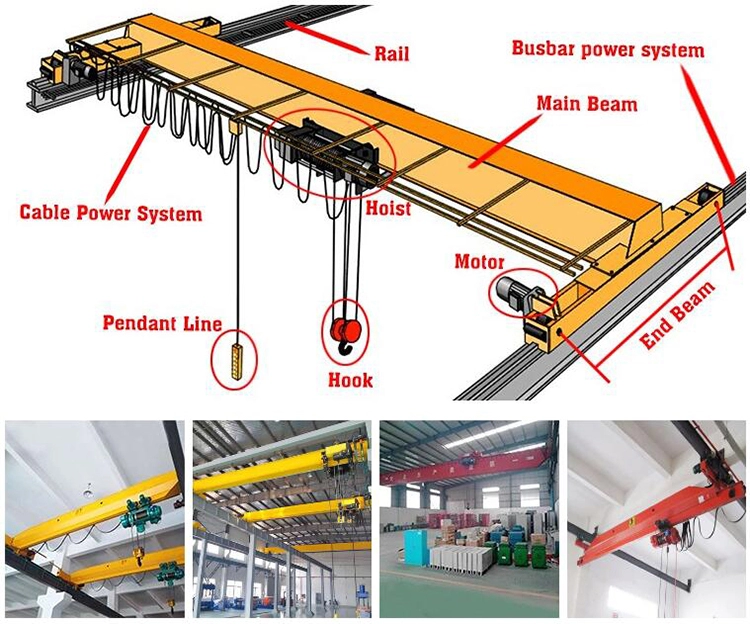 China electric hoist traveling 10ton china electric overhead eot crane